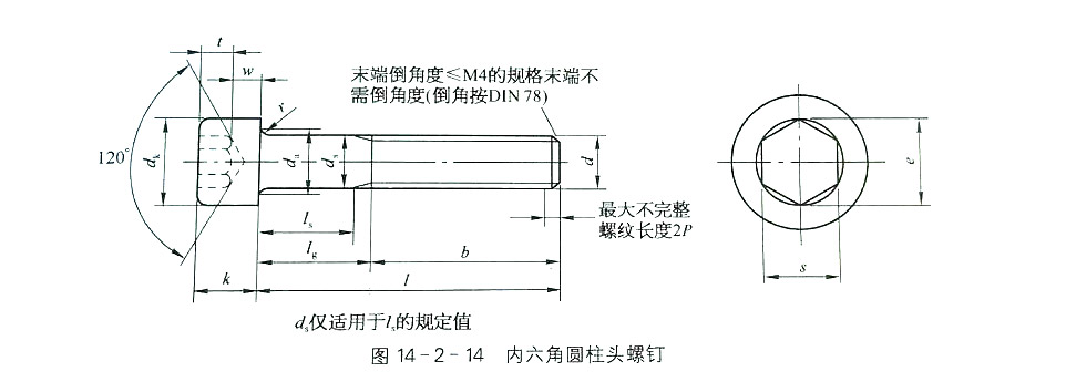 美制內(nèi)六角圓柱頭螺釘（DIN 912:1983)規(guī)格