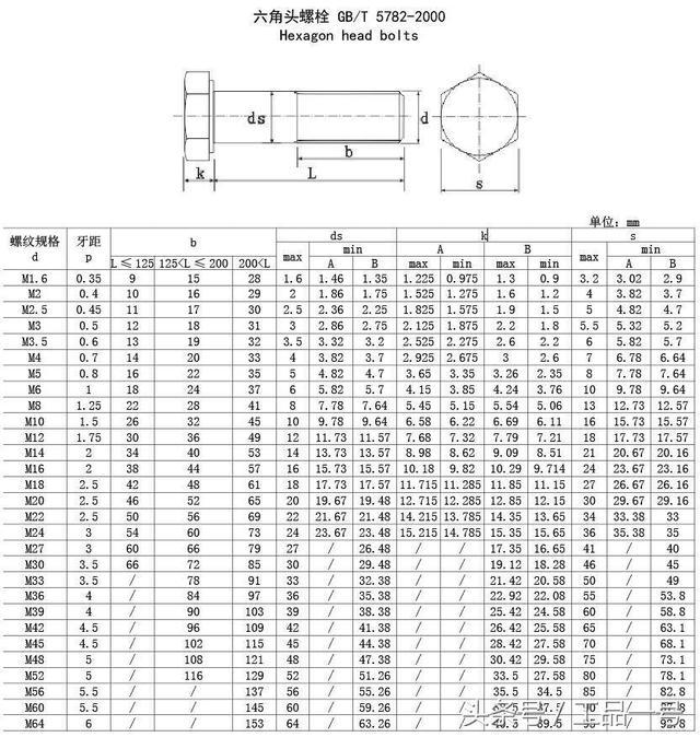 GB/T 5782-2000六角頭螺栓規格表