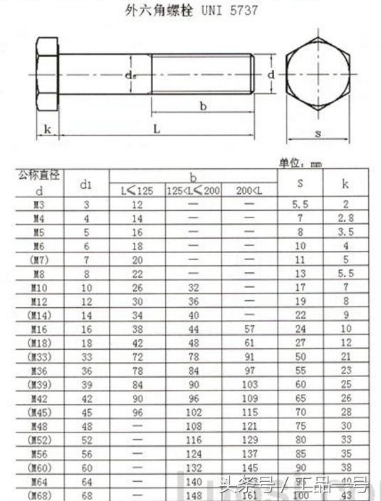 UNI 5737外六角螺絲規格表