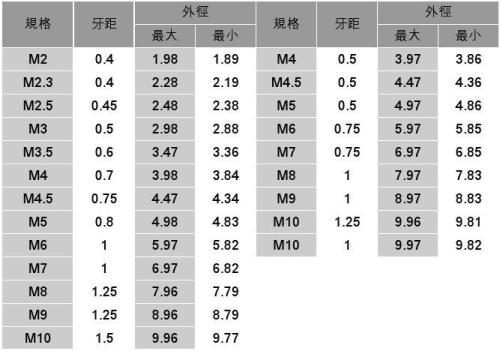 M10螺絲尺寸