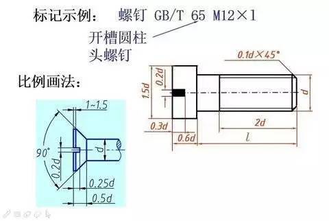 螺栓螺母墊圈等各類緊固件標記方法