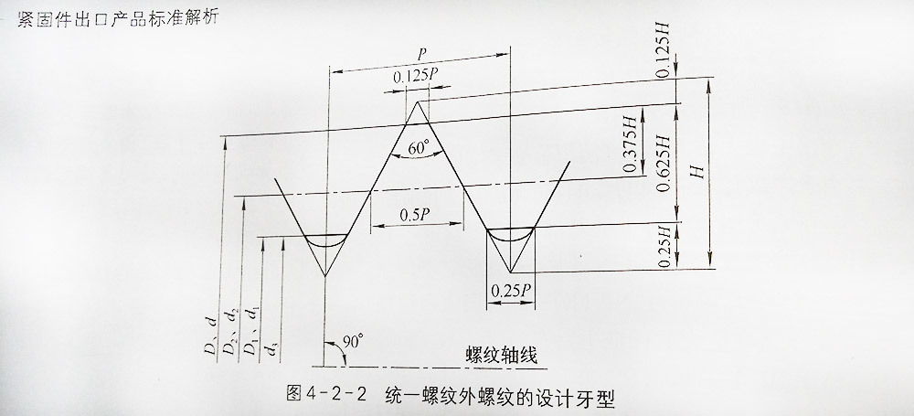 美標螺紋統一螺紋外螺紋