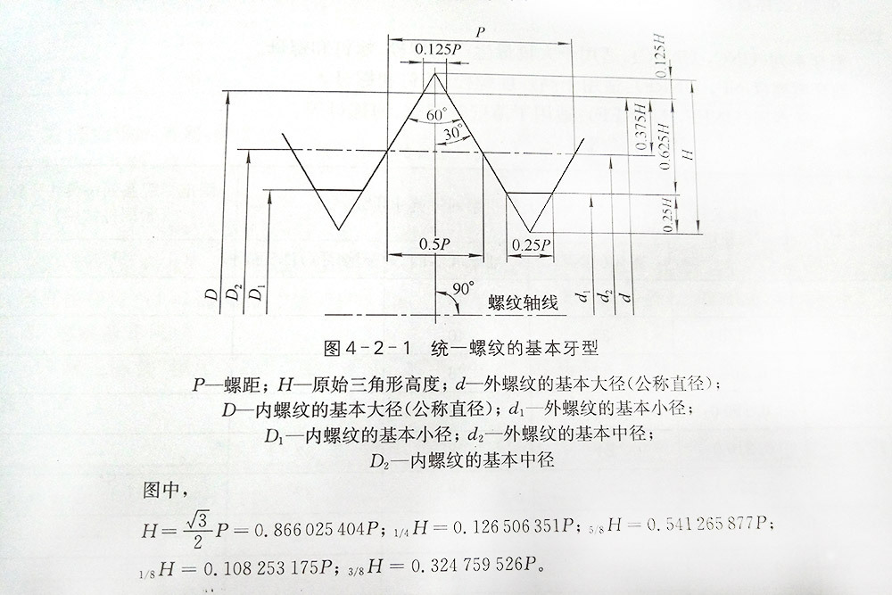 美標螺紋的基本牙型