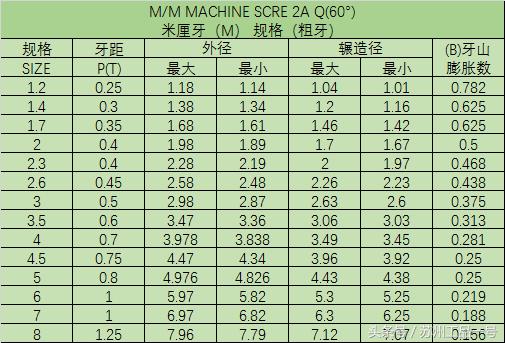 螺絲規格表