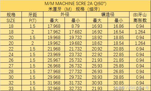 螺絲規格表