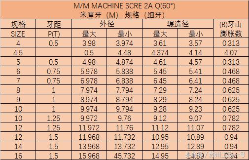 螺絲規格表