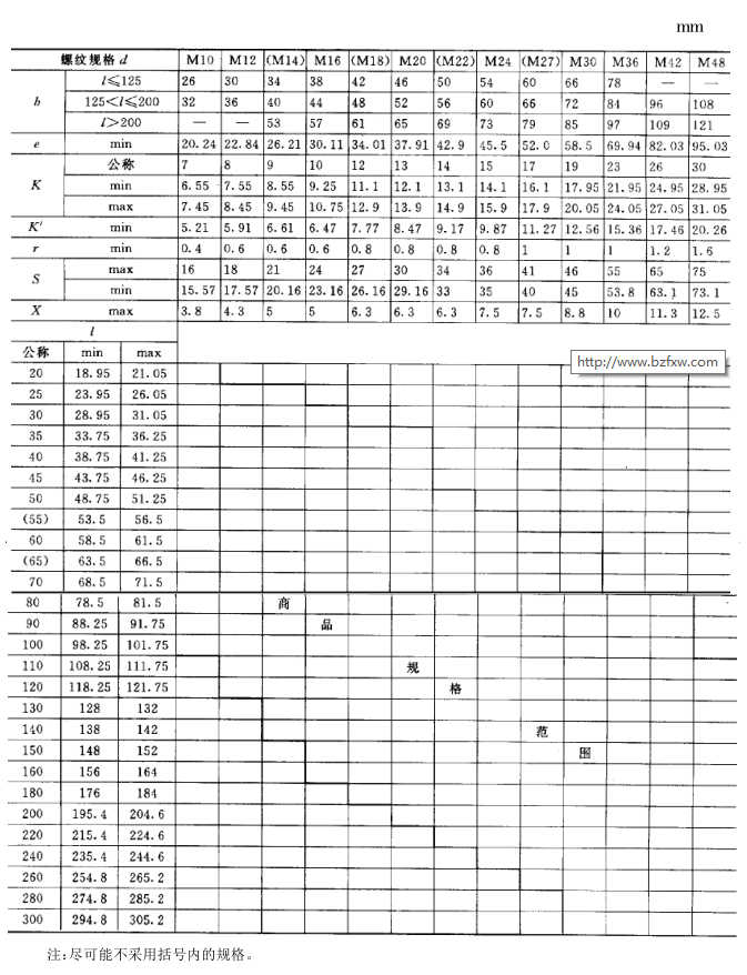 方頭螺栓尺寸規格