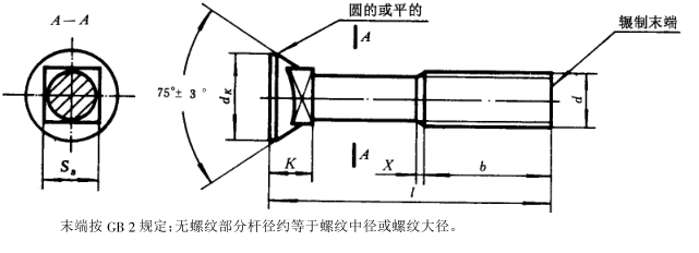 沉頭方頸螺栓尺寸規格表