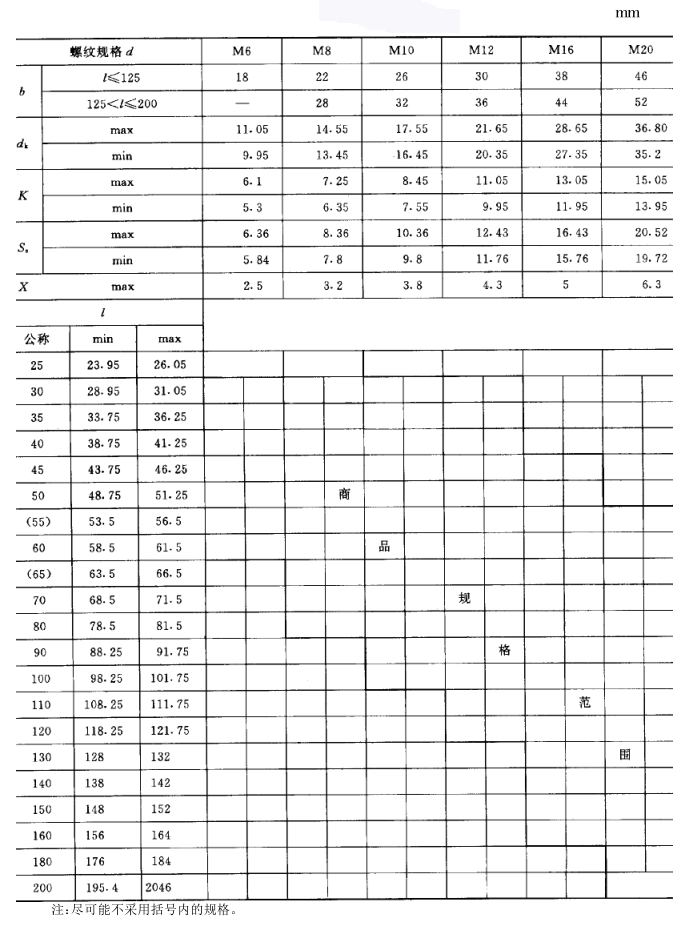 沉頭方頸螺栓尺寸規格表