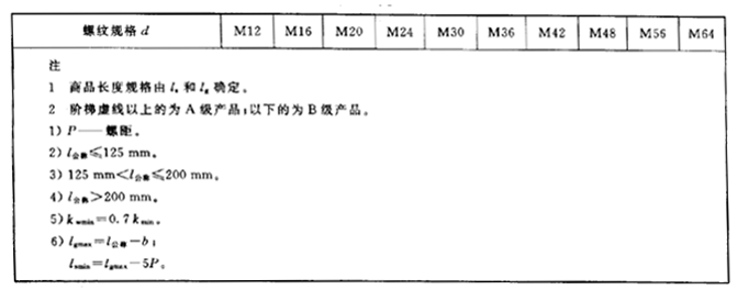 六角頭螺栓尺寸規格表