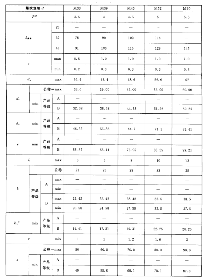 六角頭螺栓尺寸規格表