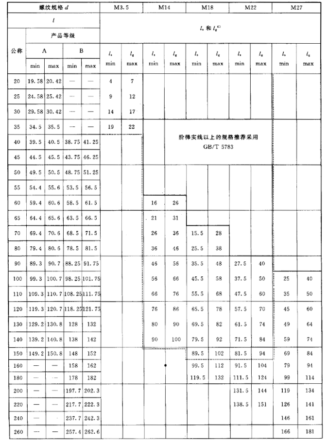 六角頭螺栓尺寸規格表