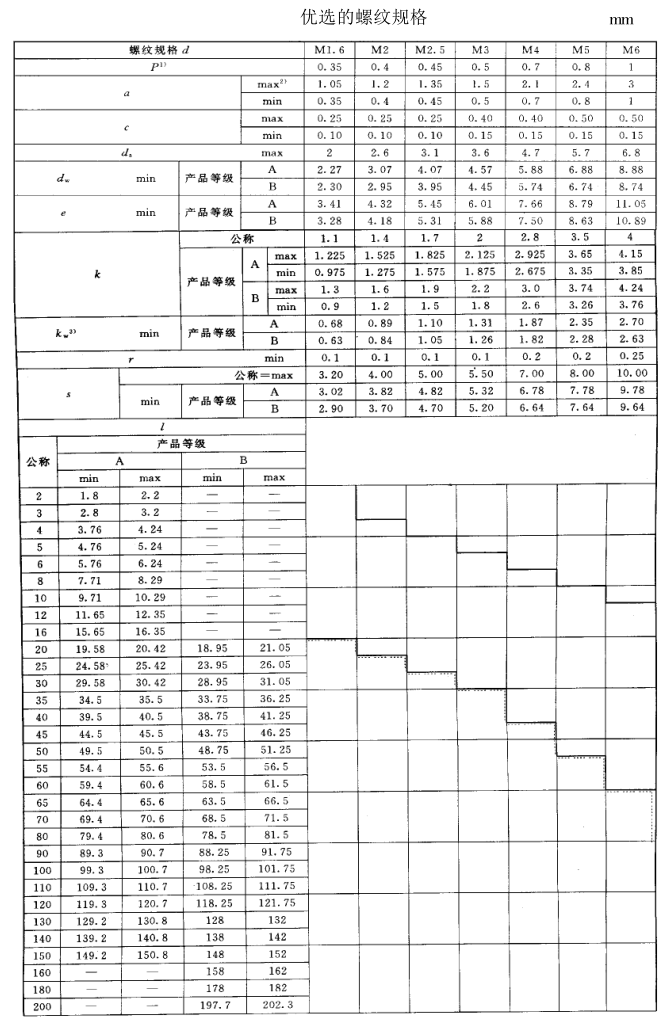 六角頭螺栓全螺紋規格表