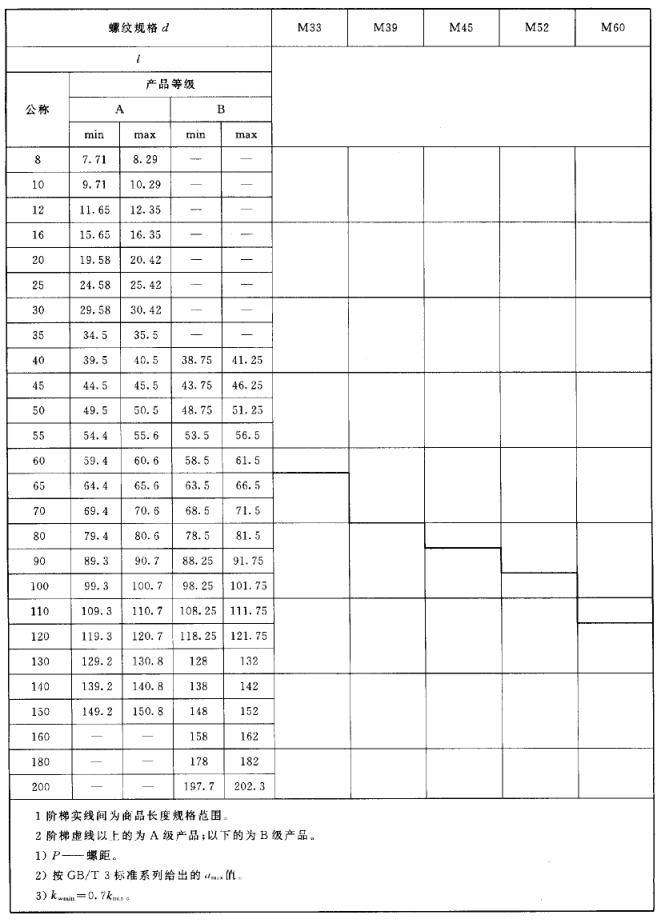 六角頭螺栓全螺紋規格表