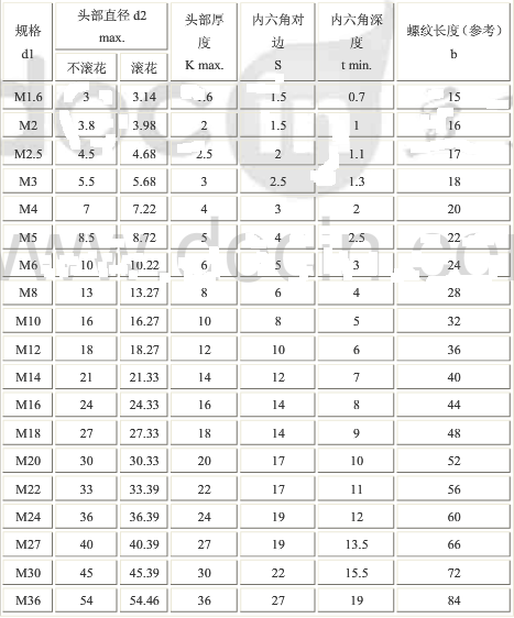 內六角螺栓規格尺寸