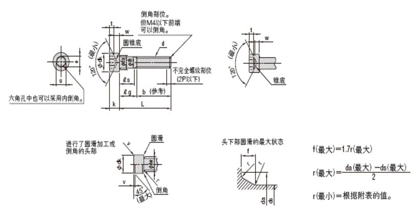 內六角螺栓尺寸表