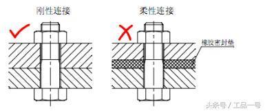 防松螺母安裝使用圖解