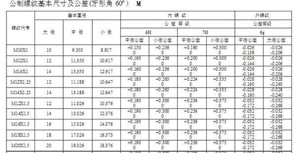 M18螺母外徑是多大