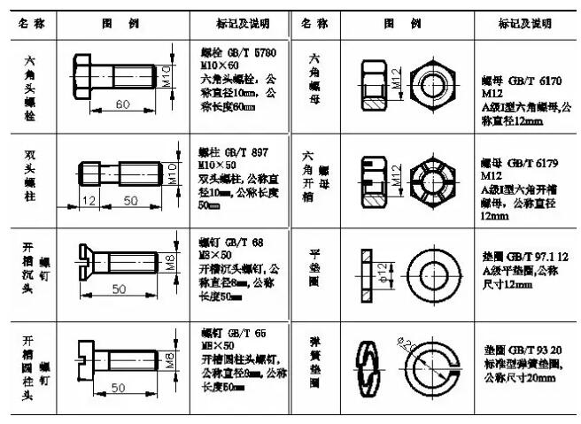 螺紋緊固件的標(biāo)記