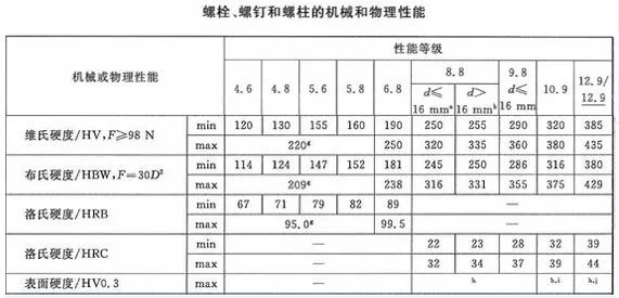 如何鑒別螺絲的質量？