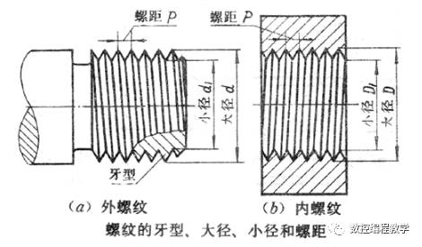 粗牙螺紋和細牙螺紋的區(qū)別